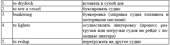 C Exercises 1 Translate these phrases into English using the texts if - фото 8