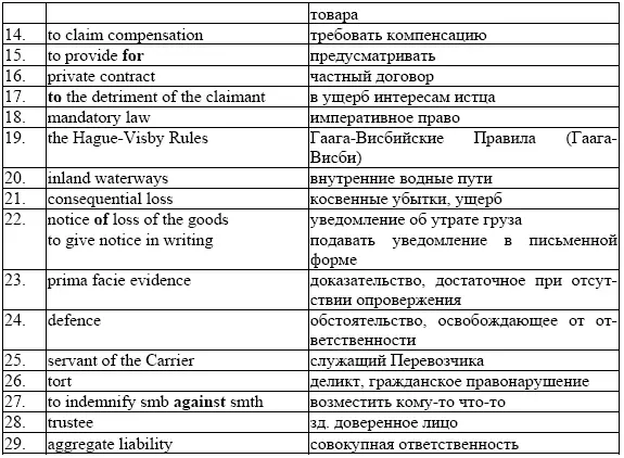B2 Remember these useful words and phrases C Exercises 1 Translate - фото 13