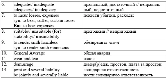 B2 Remember these useful words and phrases B3 Technical terms C - фото 19