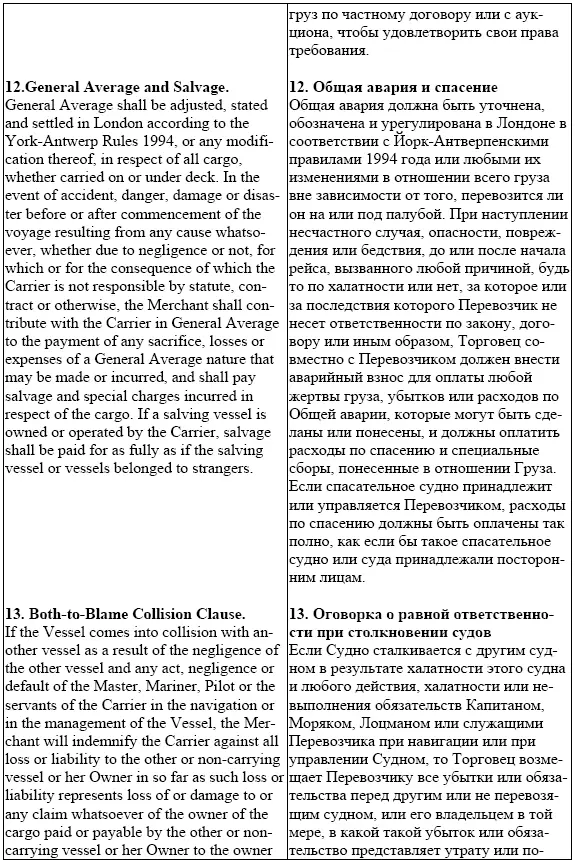 Толкование коносаментов в международной торговле учебное пособие для студентов бакалавриата магистратуры и специалитета - фото 46