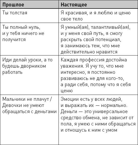 Выделив проблемы в языковом воспитании которые получили вы например родители - фото 1