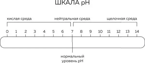 АнастасияКак называются эти крайности ДмитрийСмещение в сторону щелочи рН - фото 3