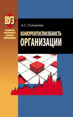 Александр Головачев Конкурентоспособность организации обложка книги