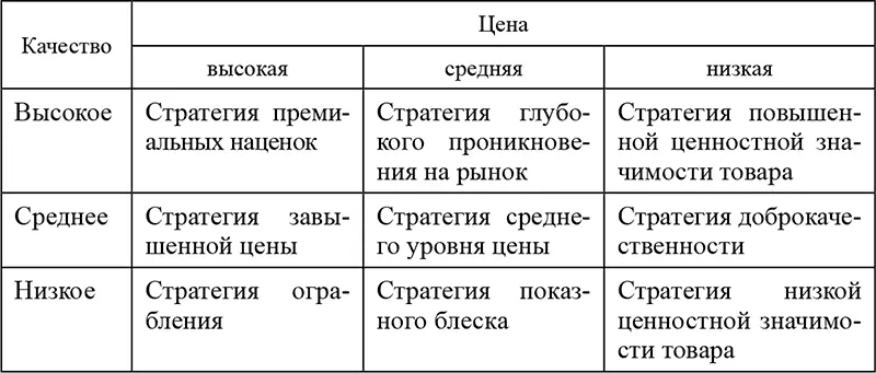 С развитием теории конкурентоспособности практический интерес для предприятий - фото 95