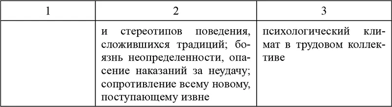 На выбор организацией стратегии в области инновационной деятельности влияет ряд - фото 99