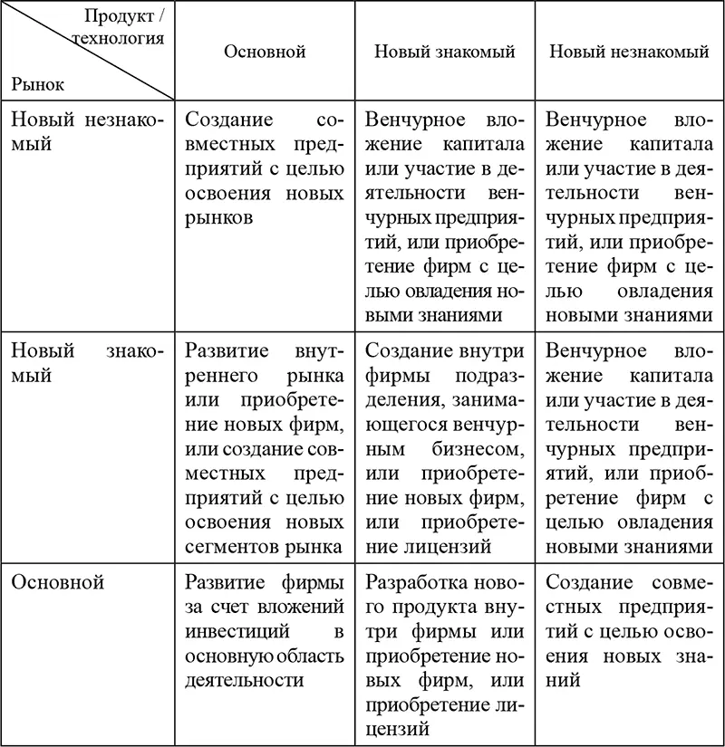 По предметносодержательной структуре инновационные проекты могут быть - фото 101