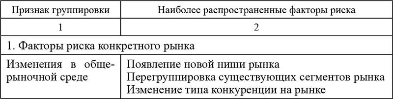 Рынок который имеет наименьшие значения общего риска является наиболее - фото 111