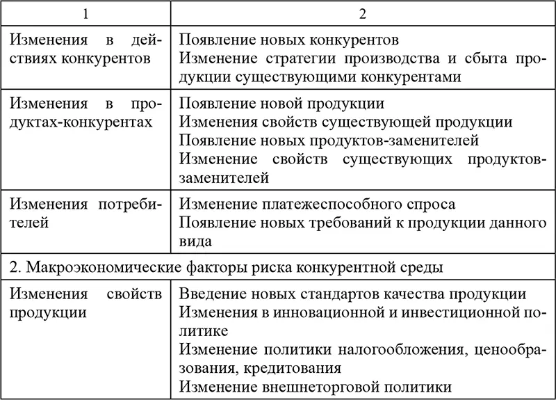 Рынок который имеет наименьшие значения общего риска является наиболее - фото 112
