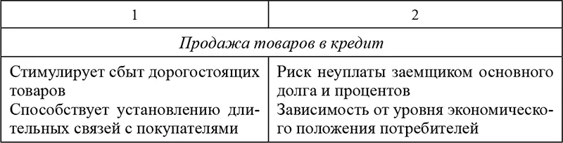Методы стимулирования сбыта продукции включают мотивацию работников в области - фото 115