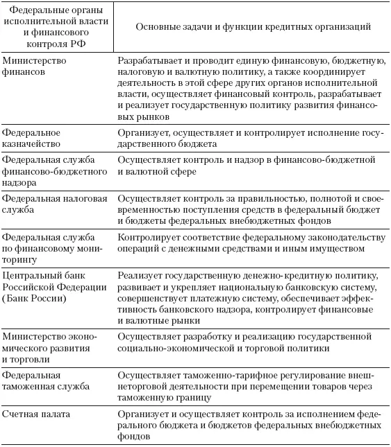 Счетная палата являющаяся постоянно действующим органом государственного - фото 1