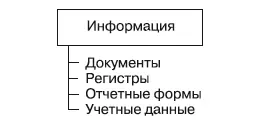 Рис 11Основные формы представления информации При анализе результатов - фото 2