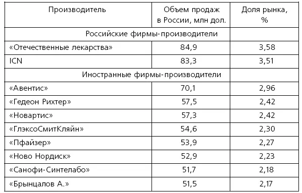 ИсточникБюллетень AIPMRMBC 2004 2 Суммарная доля сборной команды из - фото 5