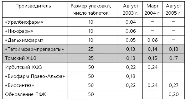 По понятным причинам доказать чтолибо неопровержимо в данном случае невозможно - фото 8