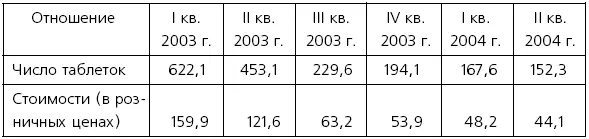 Источникданные RMBC Произошедшее легко объяснимо Пока общий объем рынка - фото 25