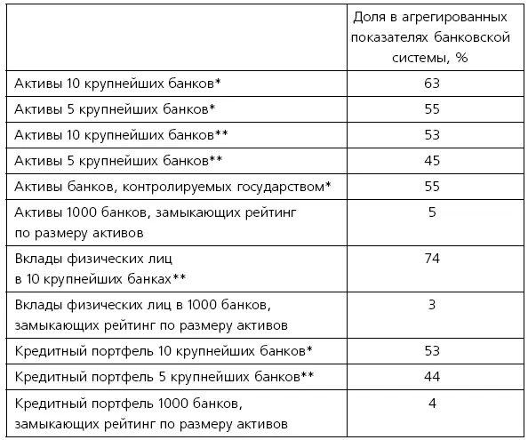С учетом Внешэкономбанка Без учета Внешэкономбанка Источниксоставлено - фото 27