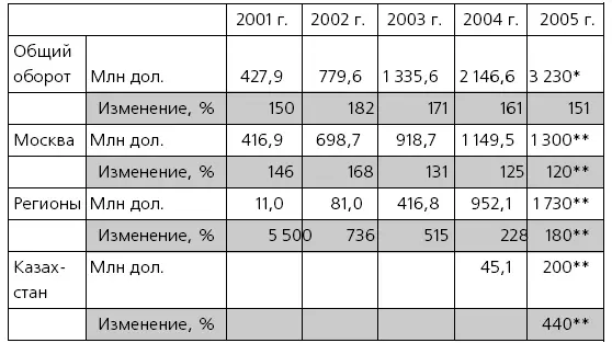 Оценка по итогам 9 мес Оценка автора Источник официальные данные - фото 33