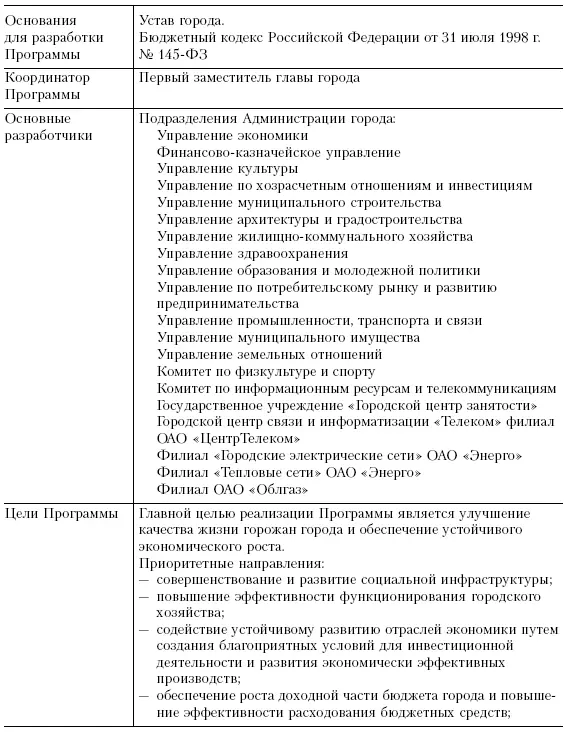 I ОСНОВНЫЕ ПОКАЗАТЕЛИ СОЦИАЛЬНОЭКОНОМИЧЕСКОГО РАЗВИТИЯ ГОРОДА - фото 74