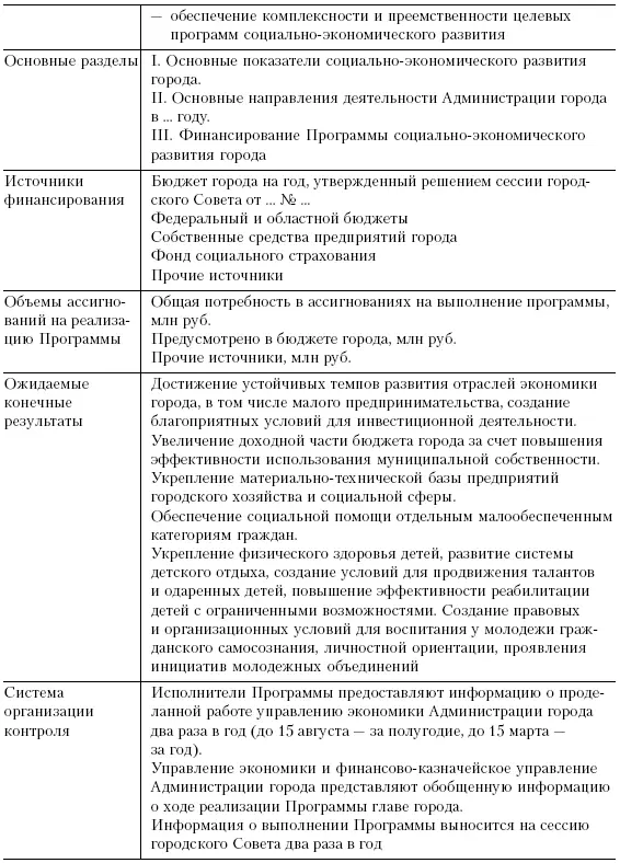 I ОСНОВНЫЕ ПОКАЗАТЕЛИ СОЦИАЛЬНОЭКОНОМИЧЕСКОГО РАЗВИТИЯ ГОРОДА - фото 75