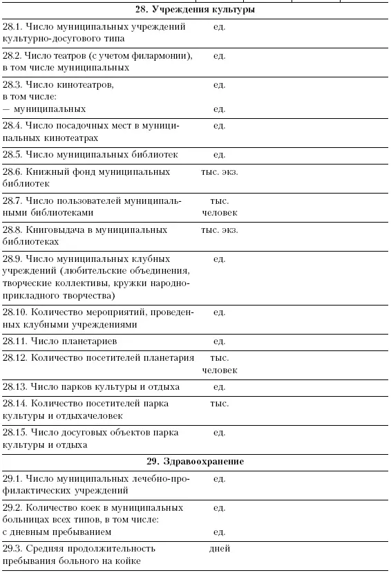 II ОСНОВНЫЕ НАПРАВЛЕНИЯ ДЕЯТЕЛЬНОСТИ АДМИНИСТРАЦИИ ГОРОДА В 200 г - фото 85