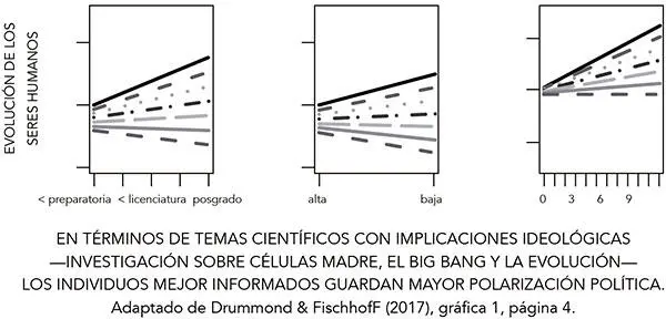 Por como estoy hablando sobre la polarización algunos lectores podrían inferir - фото 9