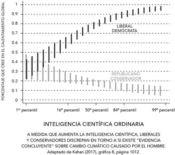 Claridad mental - фото 6