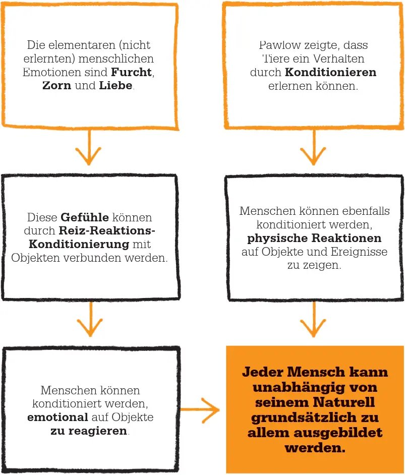 Der kleine Albert Zusammen mit seiner wissenschaftlichen Mitarbeiterin - фото 94