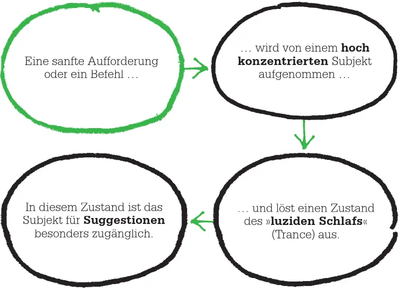 Luzider Schlaf Faria wollte seinen Patienten helfen in den dafür richtigen - фото 22