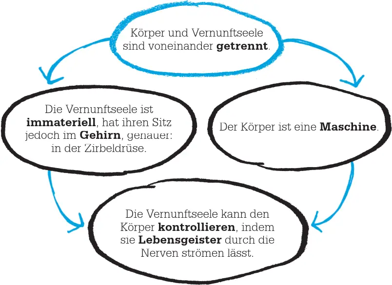 Der Geist ist wie ein Brunnenmeister Inspiriert von den Brunnen in der - фото 18