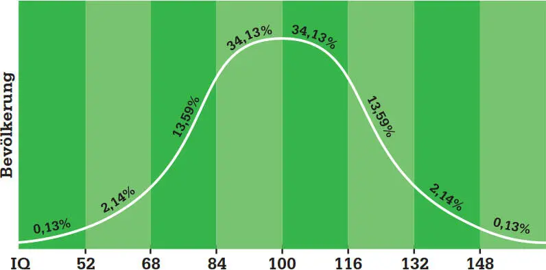 Mit dem BinetSimonTestermittelt man einen Intelligenzquotienten IQ der ein - фото 73