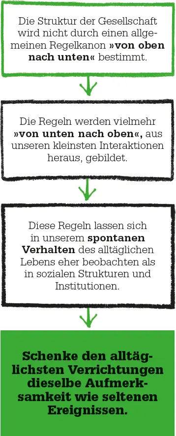 Das Funktionieren der Gesellschaft Bei der Analyse der Grundlagen der - фото 61