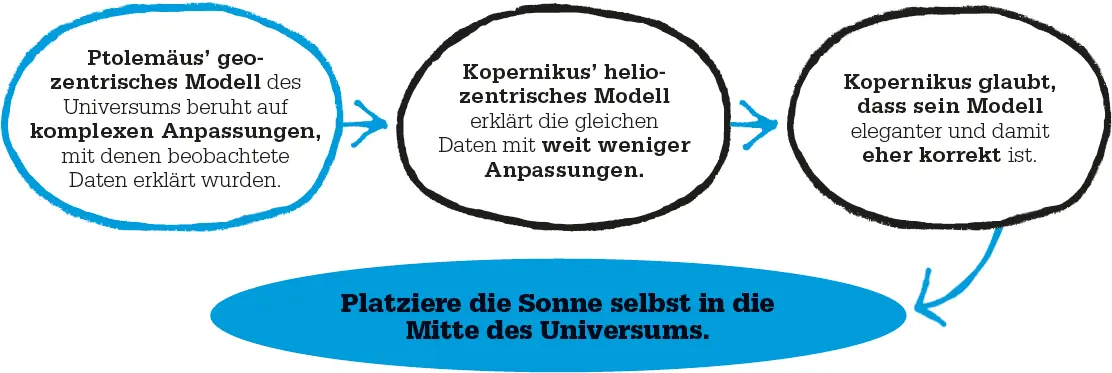 Eine stationäre Erde Nach der Version eines Universums laut Aristoteles und - фото 43