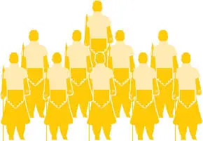 Gute Organisation und die richtige Befehlskette führen zu Disziplin Es - фото 28