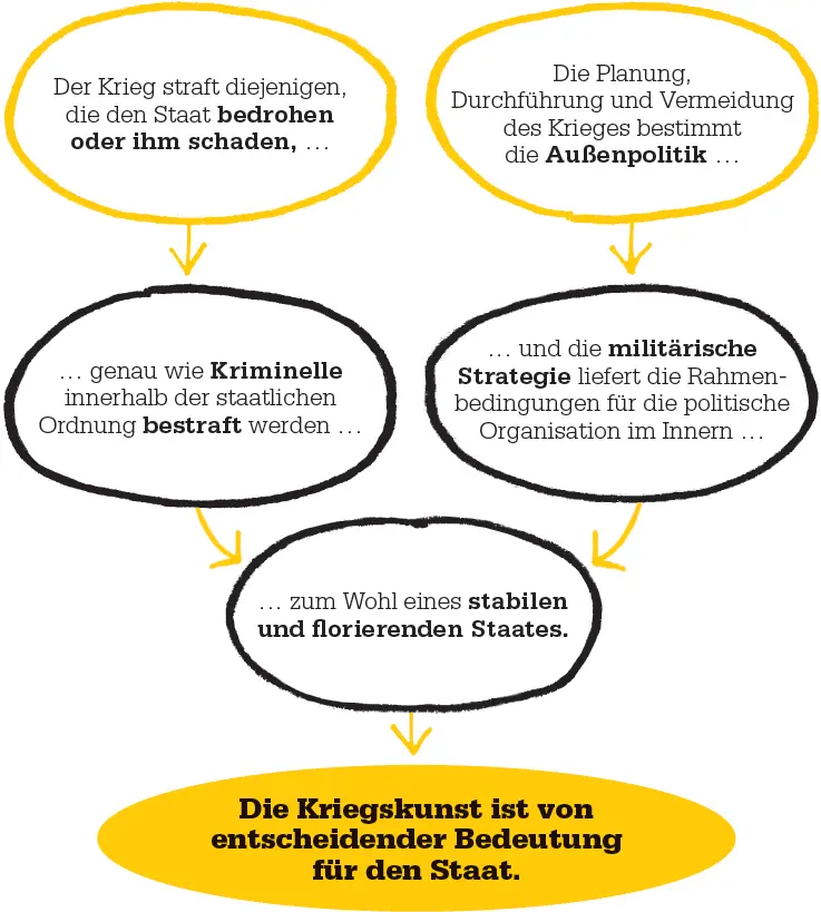 Militärstrategie Militärberater waren auf einmal ebenso wichtig wie zivile - фото 22