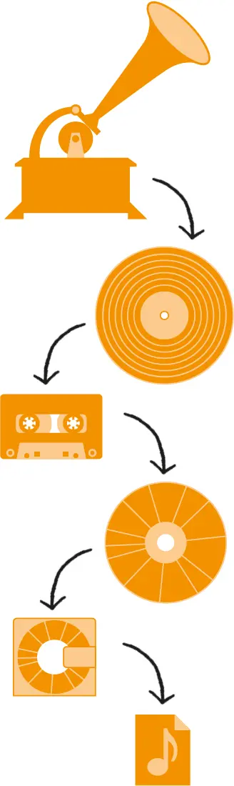 ProduktanpassungIn der Musikindustrie werden immer wieder neue Technologien - фото 63
