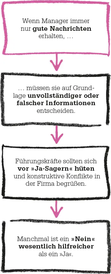 Eine tolerante Kultur Effektive Führungskräfte wissen dass sie nicht immer - фото 94
