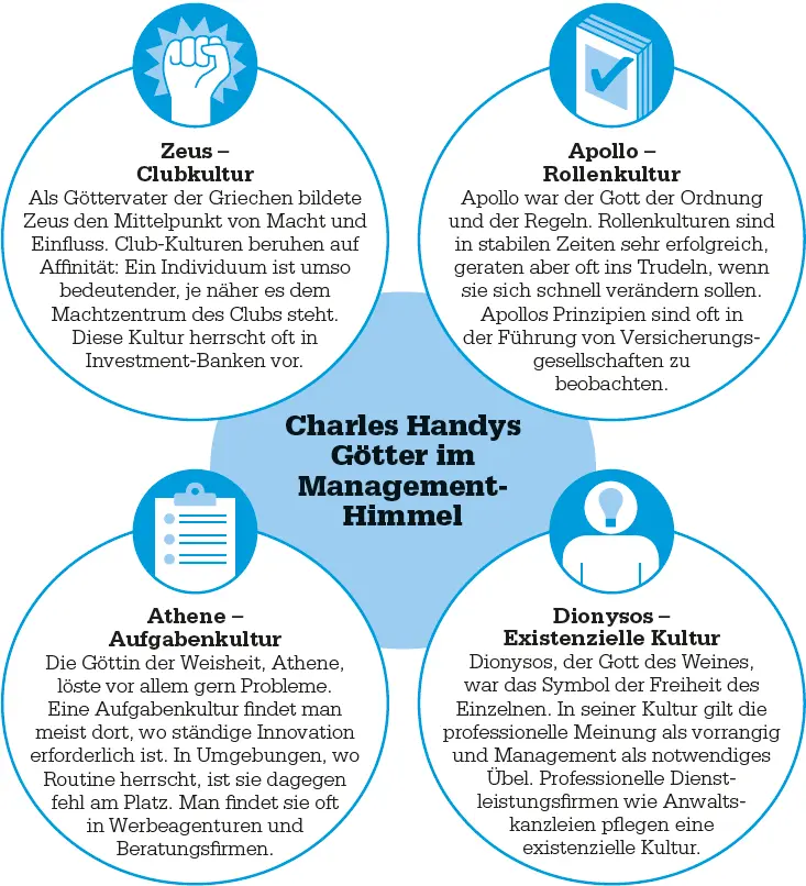 Charles Handy Professor Charles Handy geb 1932 ist der bekannteste - фото 101