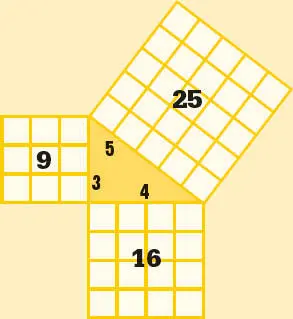 Das kleinstepythagoreische Tripel ist 3 4 5 Wie die Grafik zeigt gilt für - фото 56