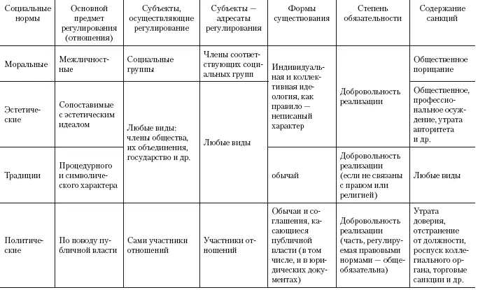 охранительная функция производна от регулятивной и заключается в защите - фото 1