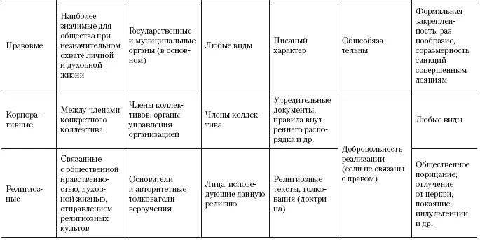 охранительная функция производна от регулятивной и заключается в защите - фото 2