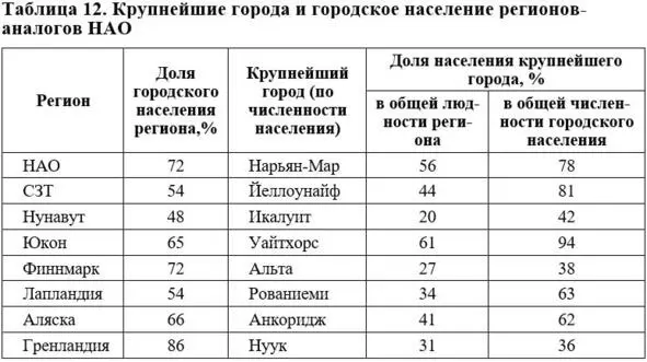 Источник Росстат 44 44 База данных Показатели муниципальных образований - фото 40