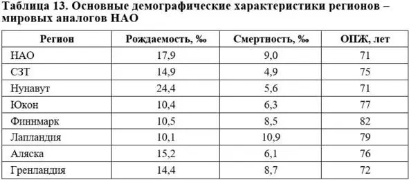 Источник Росстат 45 45 Росстат Федеральная служба государственной - фото 41