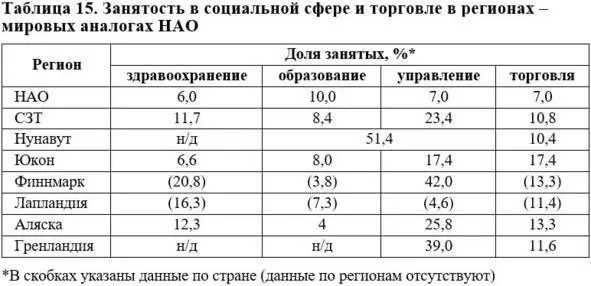 Источник Department of Labour and Workforce Development 51 51 Department of - фото 43