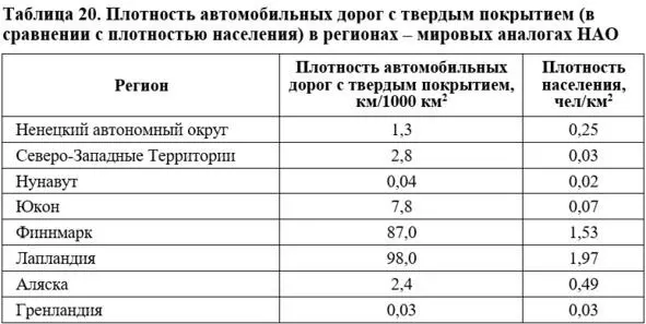 При этом в СевероЗападных Территориях и Юконе где кратно ниже плотность - фото 49