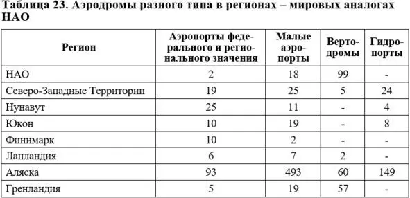 Источник РАОПА 61 61 Межрегиональная общественная организация пилотов и - фото 52