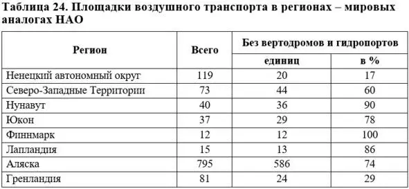 Источник РАОПА Our Airports По абсолютному числу площадок воздушного - фото 53