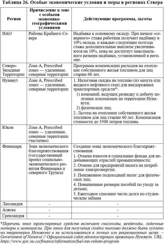 Источник Government of NWT 68 68 Government of Northwest Territories - фото 57