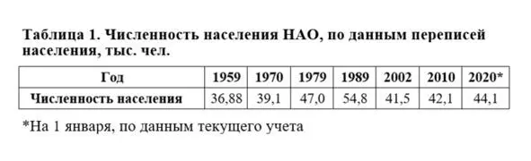 С точки зрения общей численности населения его низкой плотности и высокой - фото 9