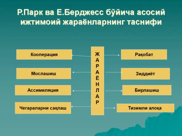 Архитектуравий лойиҳалашнинг ижтимоий асослари - фото 13