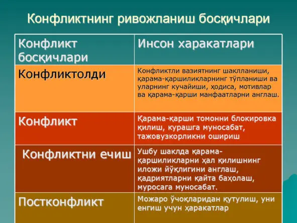 Архитектуравий лойиҳалашнинг ижтимоий асослари - фото 18