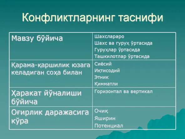 Ижтимоий жараёнлар 12Жамоатчилик хаётий фаолиятининг характеристикаси - фото 20